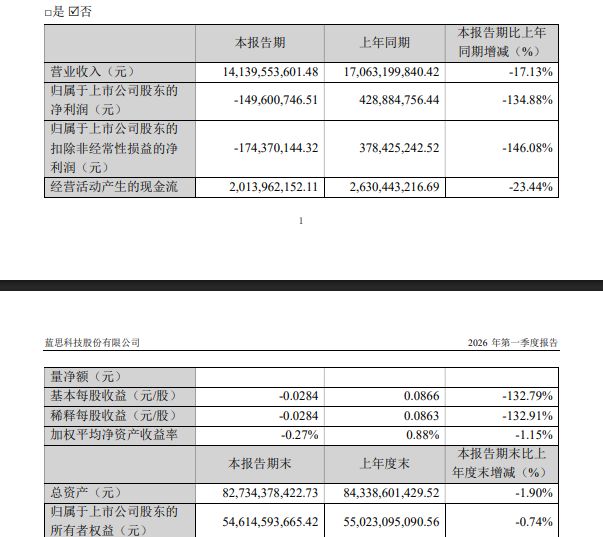  【深度拆解】存储芯片涨价重锤消费电子：蓝思科技单季首亏背后的产业链博弈 股票财经 【深度拆解】存储芯片涨价重锤消费电子：蓝思科技单季首亏背后的产业链博弈 股票财经