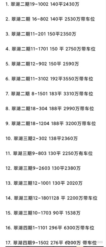  数据拆解高盛预言：2028年上海房价累计涨幅15%背后的四大驱动力 股票财经 数据拆解高盛预言：2028年上海房价累计涨幅15%背后的四大驱动力 股票财经
