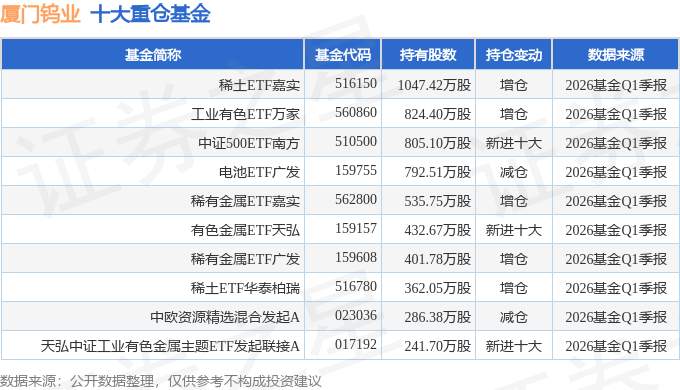  厦门钨业2026年一季报深度拆解：营收净利润双增189%的数据背后 股票财经 厦门钨业2026年一季报深度拆解：营收净利润双增189%的数据背后 股票财经